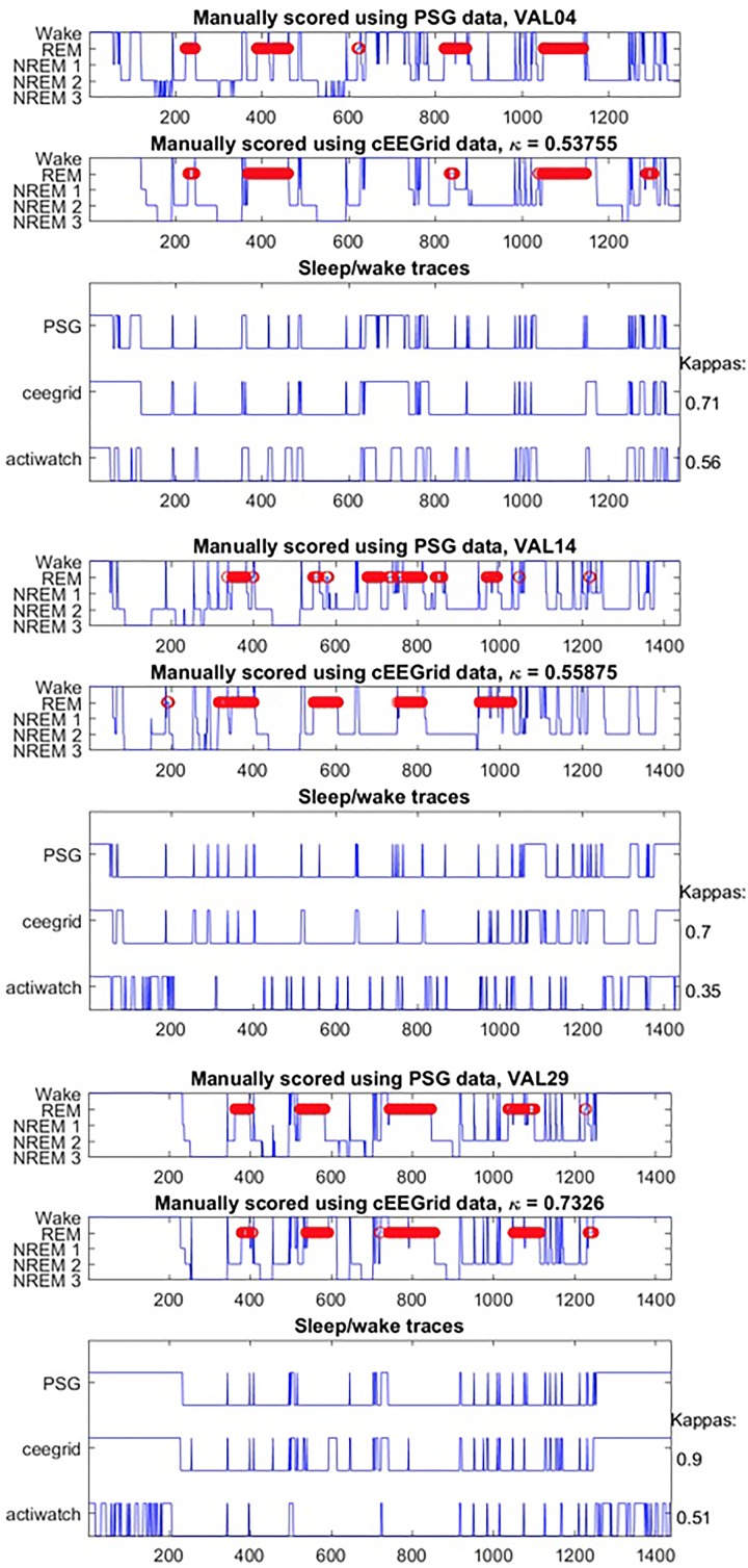 FIGURE 3