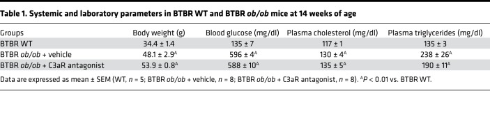 graphic file with name jciinsight-5-131849-g108.jpg