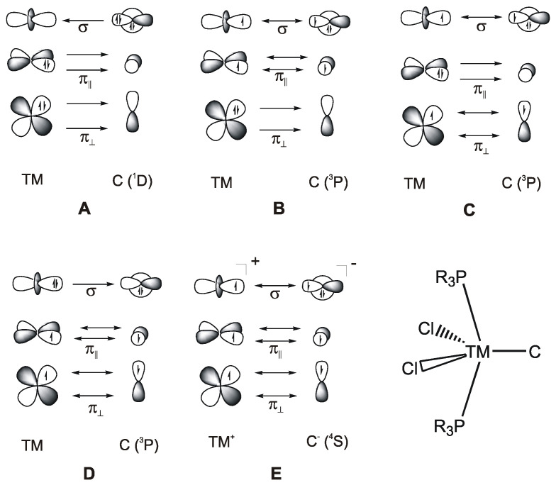 Figure 20