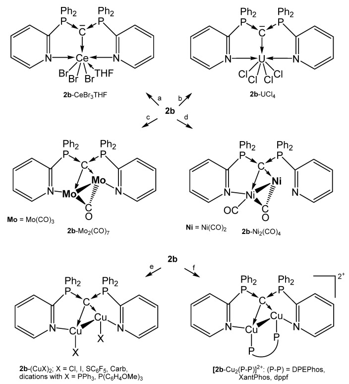 Scheme 7