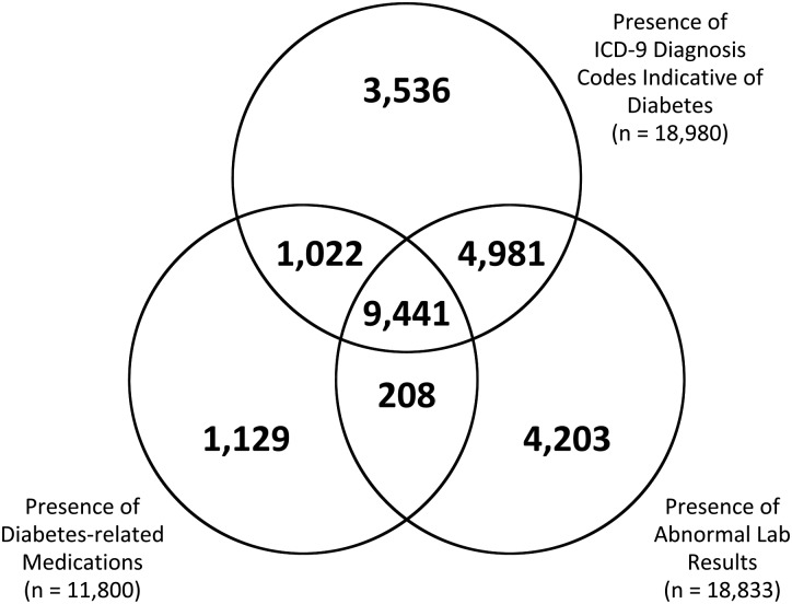 Figure 1