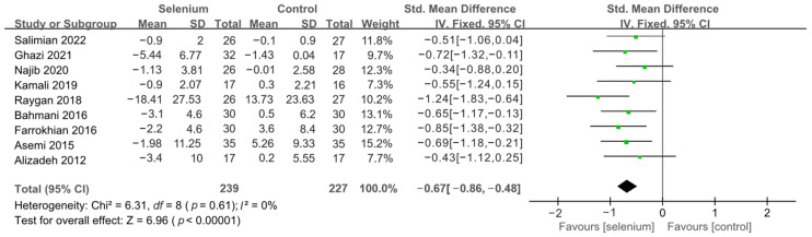 Figure 6