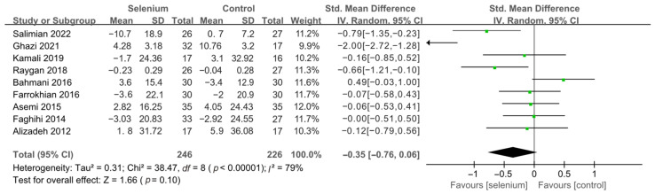 Figure 12