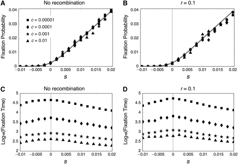 Figure 4.—