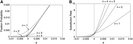 Figure 7.—