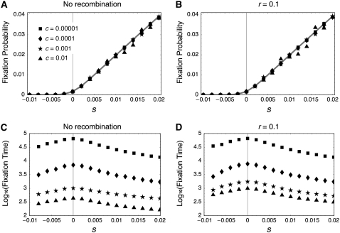 Figure 5.—