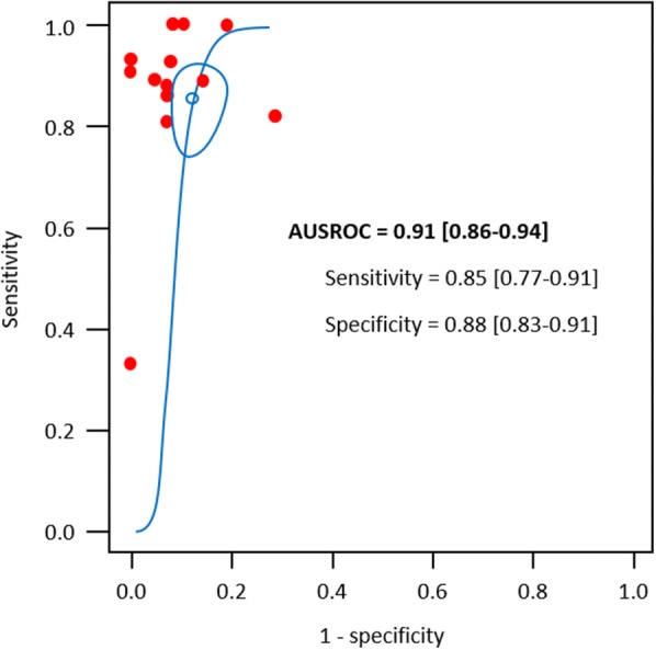 Fig. 3