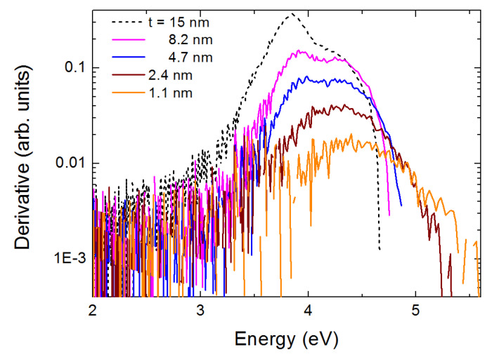 Figure 4