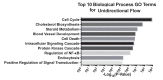 Figure 1—figure supplement 3.