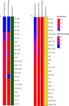 Extended Data Fig. 8