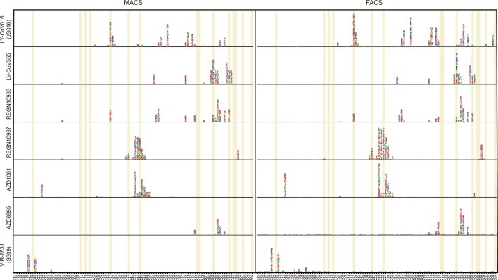 Extended Data Fig. 2