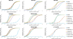 Extended Data Fig. 9