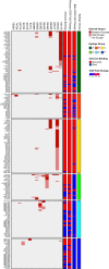 Extended Data Fig. 3