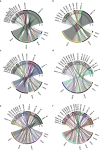 Extended Data Fig. 4