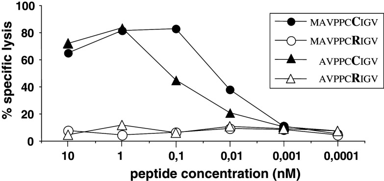 Fig. 4