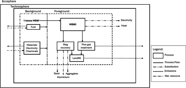 Fig. 3