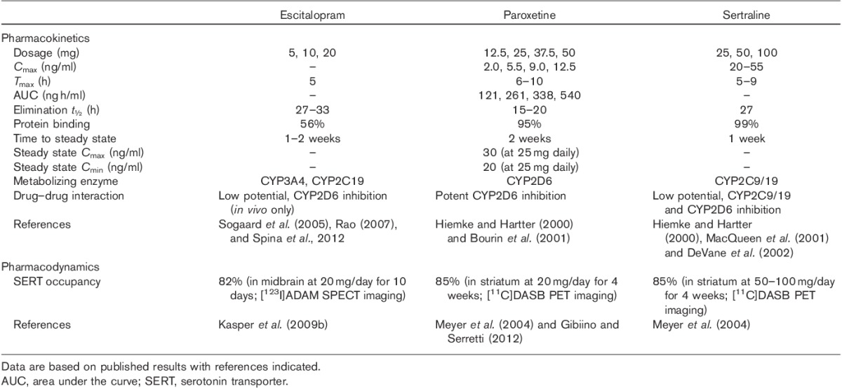 graphic file with name yic-29-185-g002.jpg