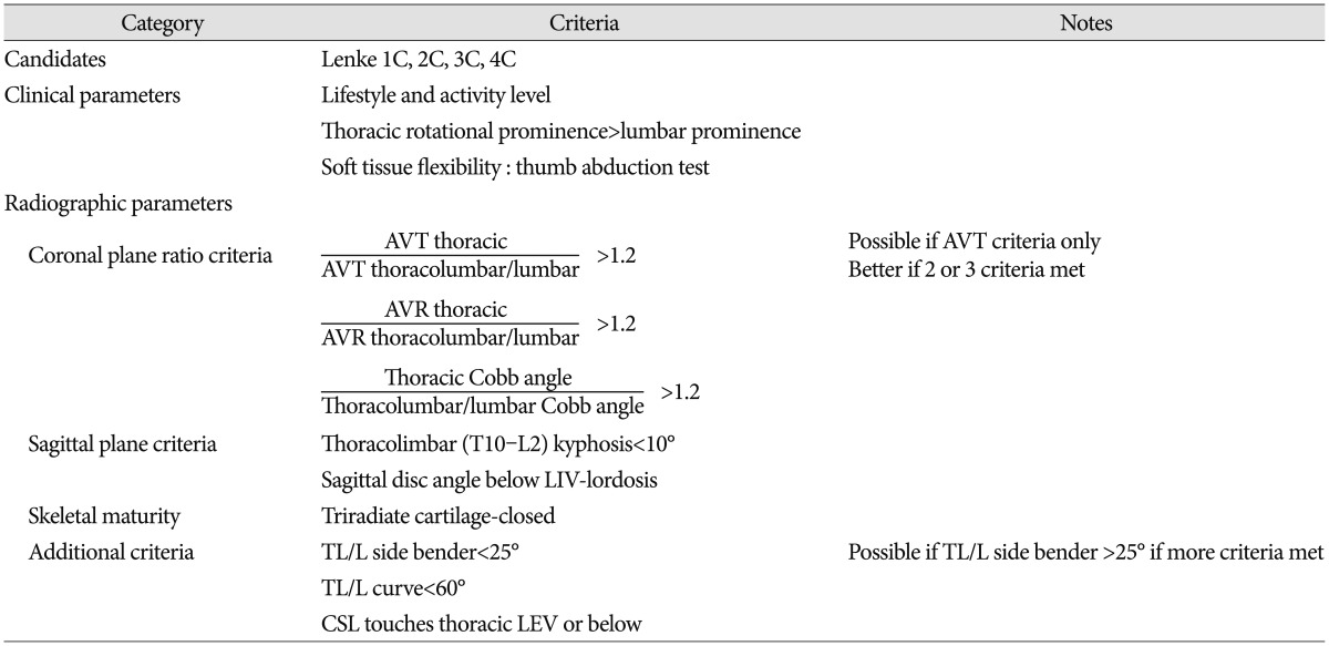 graphic file with name jkns-59-327-i001.jpg