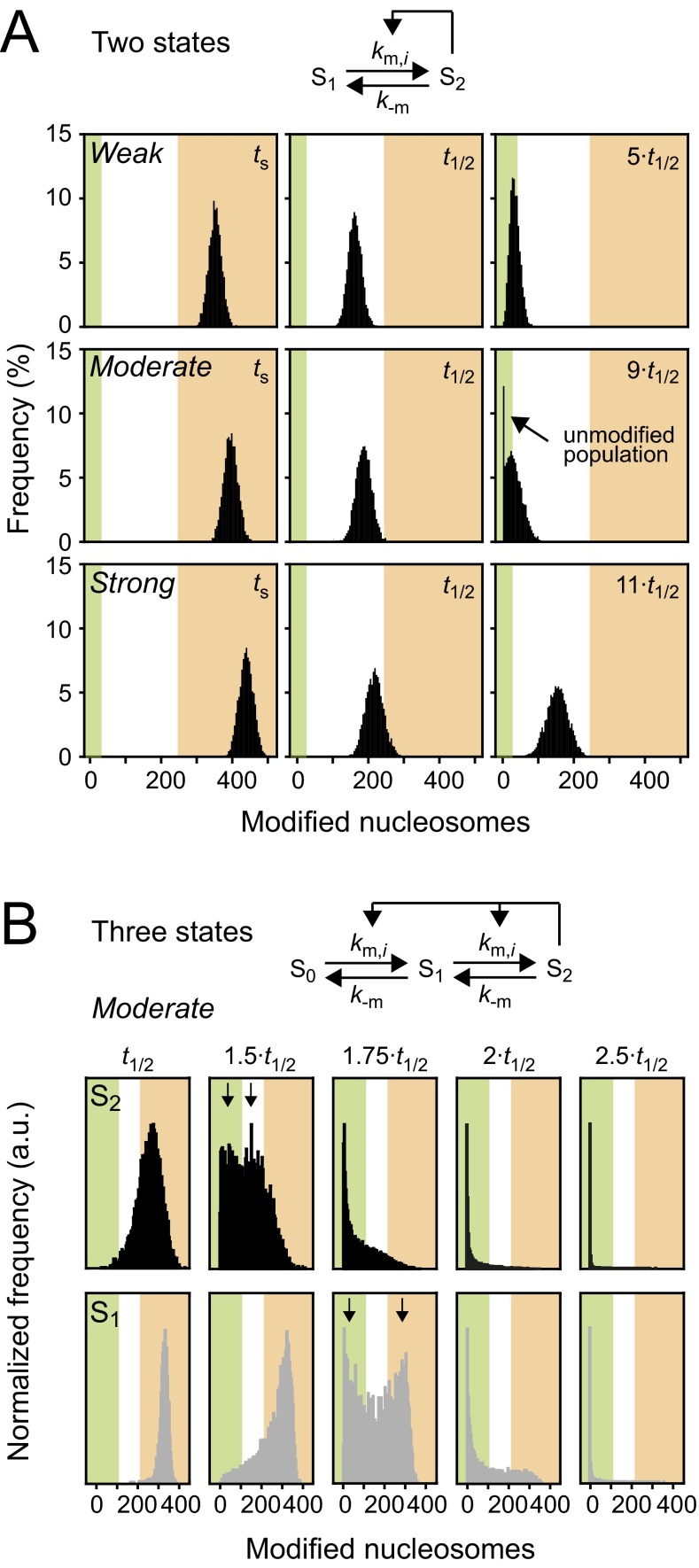 Fig. S5.