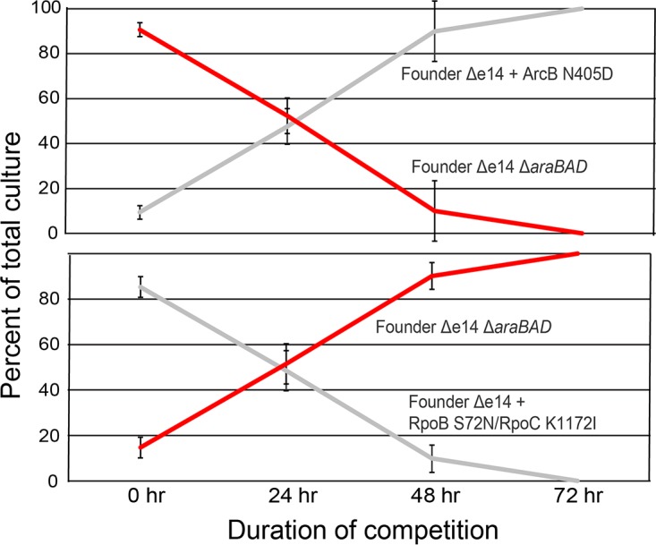 FIG 11