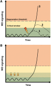 FIG. 9.