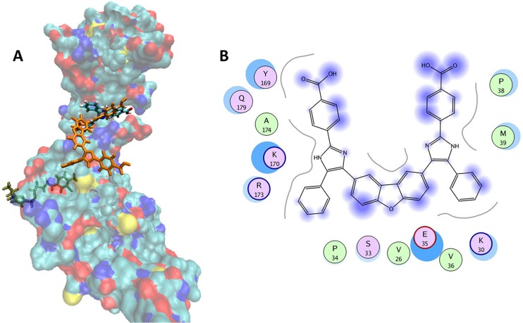 Fig 2