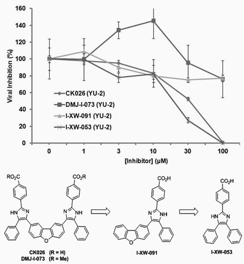 Fig 3