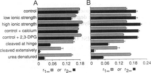 graphic file with name pnas01127-0153-a.jpg