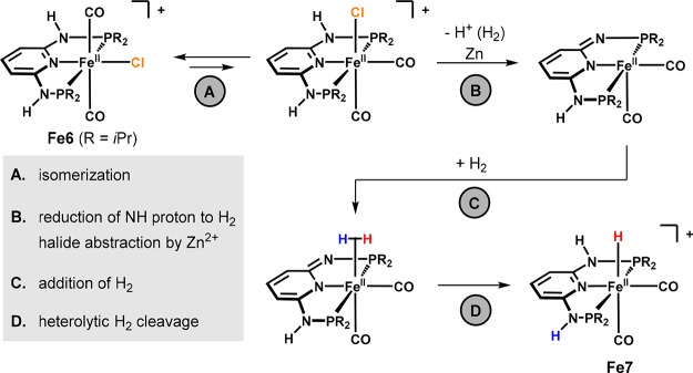 Scheme 2