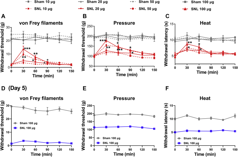 Figure 4