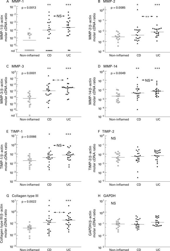 Figure 2  