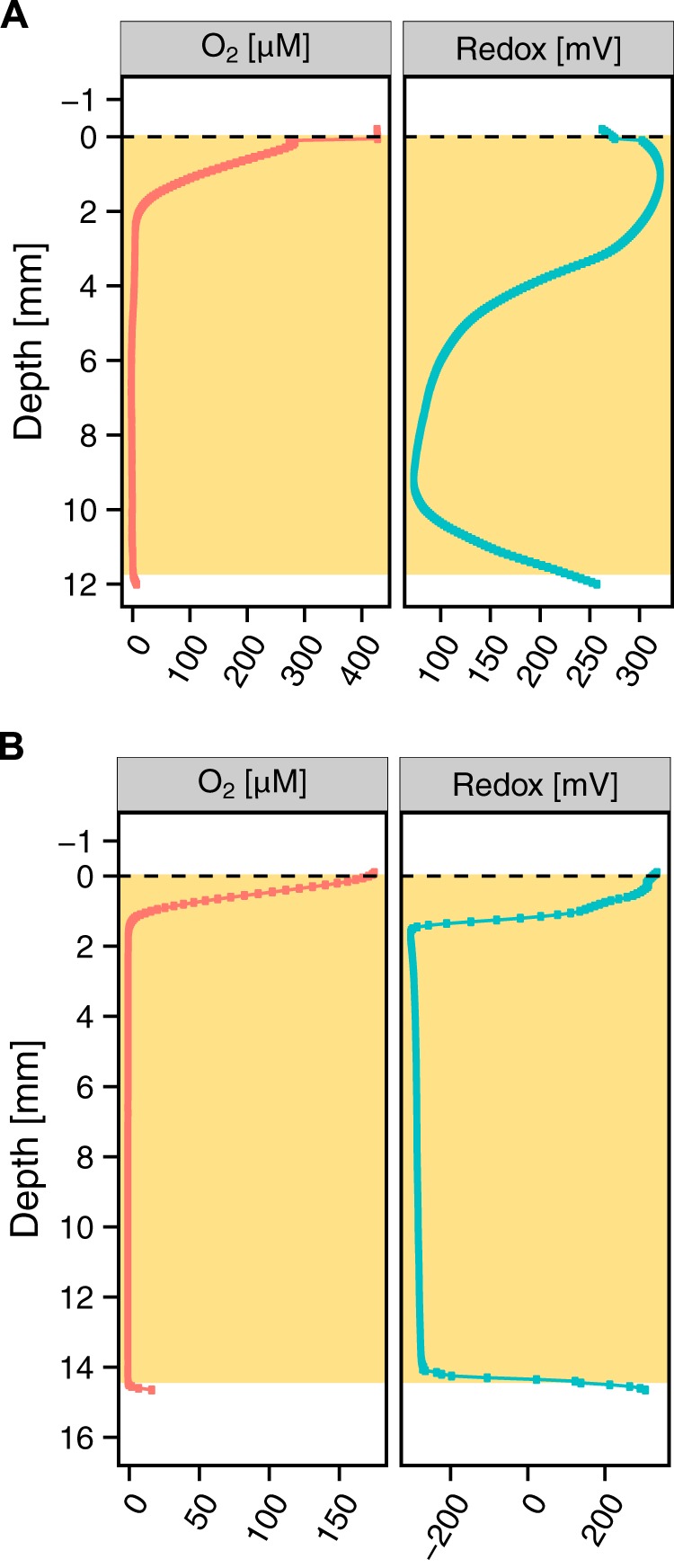 FIG 3 