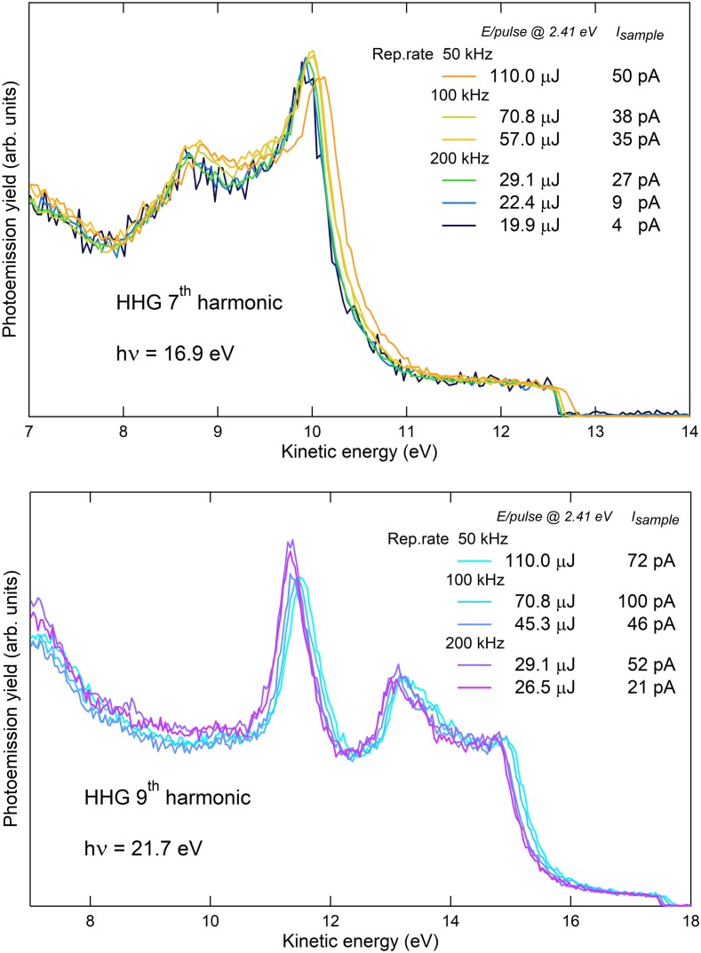 FIG. 4.