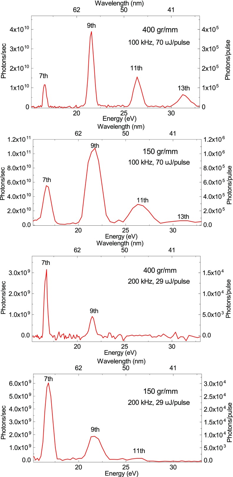 FIG. 2.