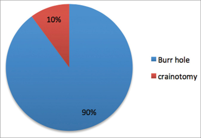 Figure 6: