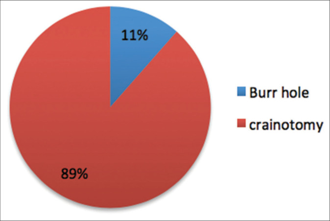 Figure 5: