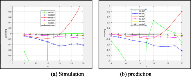 Fig. 16