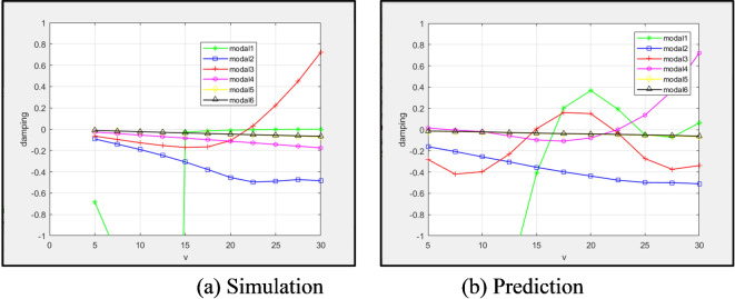 Fig. 13