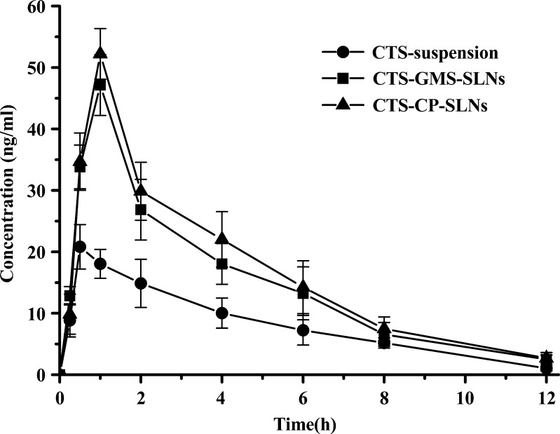 Fig. 3