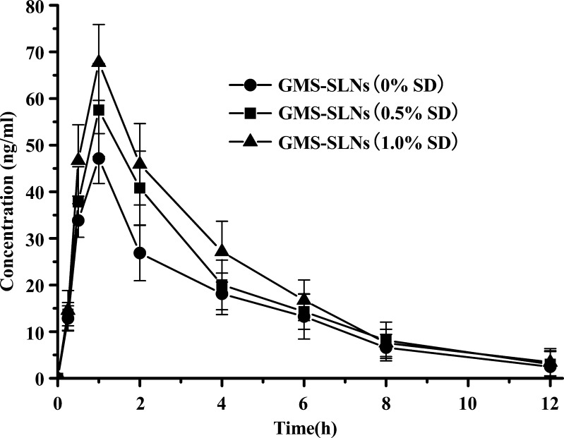 Fig. 4