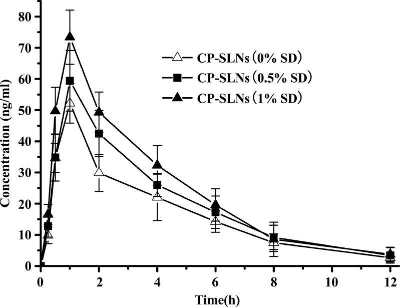 Fig. 5