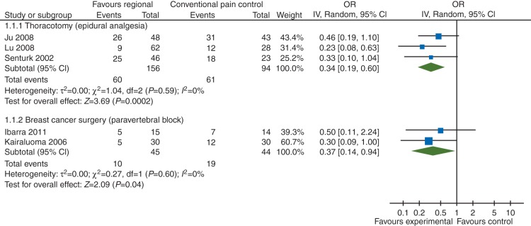 Fig 3