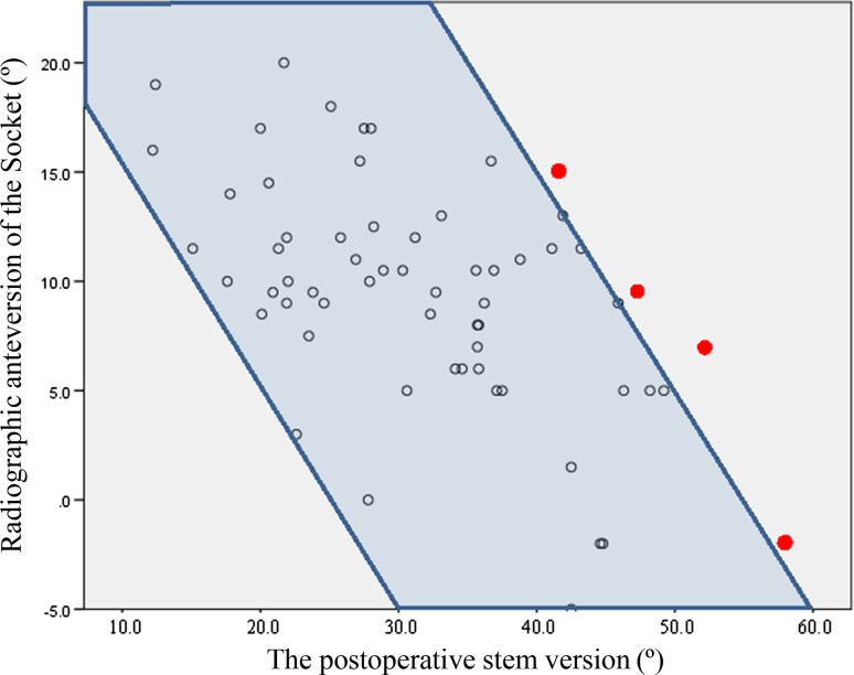 Fig. 10