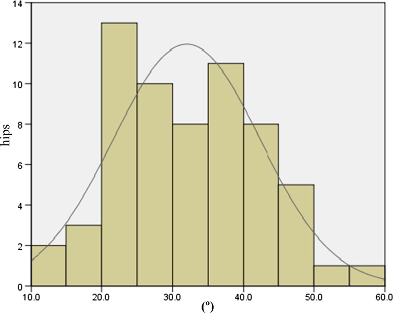 Fig. 6