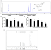 Figure 10.