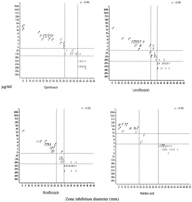 FIG. 2.