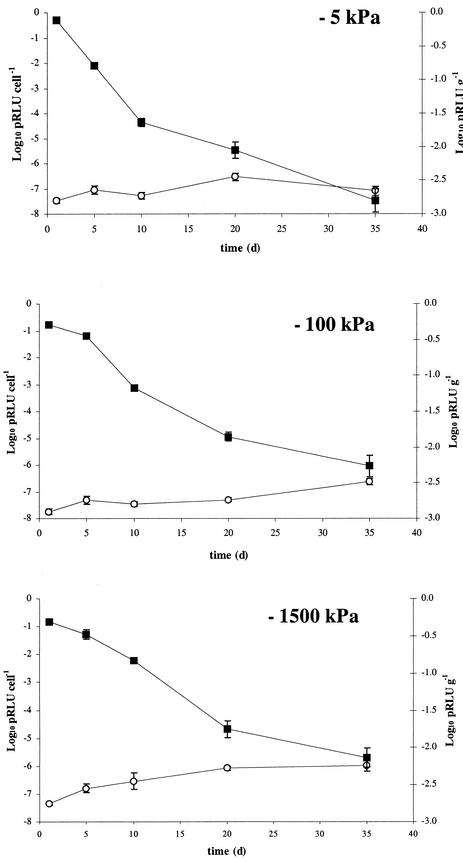 FIG. 6.