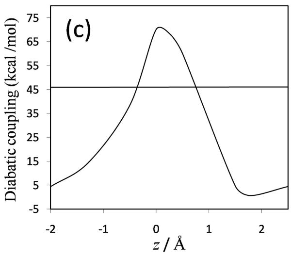 FIG. 9