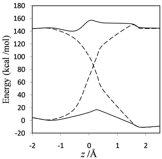 FIG. 7