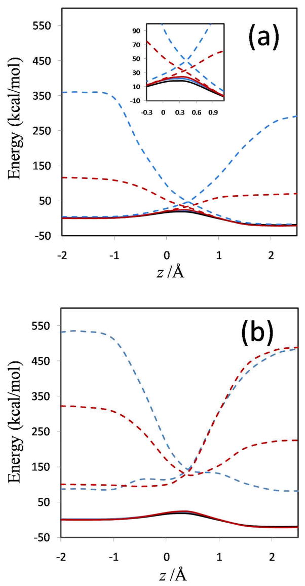 FIG. 6